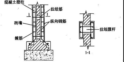 加固設(shè)計中鋼筋連接技術(shù)要點，加固設(shè)計里鋼筋連接技術(shù)的關(guān)鍵要點剖析 行業(yè)新聞 第4張