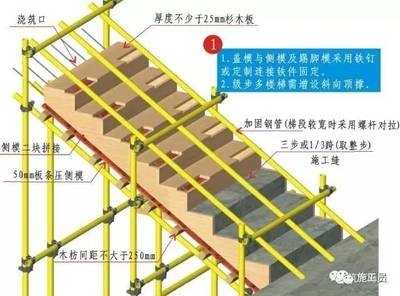 加固設(shè)計中鋼筋連接技術(shù)要點，加固設(shè)計里鋼筋連接技術(shù)的關(guān)鍵要點剖析 行業(yè)新聞 第5張