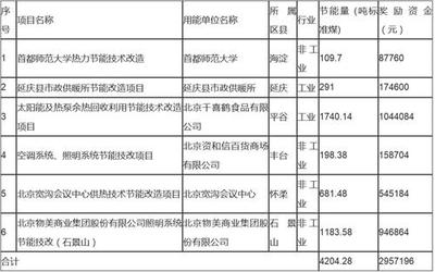 節(jié)能改造技術(shù)的最新進(jìn)展，節(jié)能改造技術(shù)前沿動態(tài)，最新進(jìn)展全 行業(yè)新聞 第5張