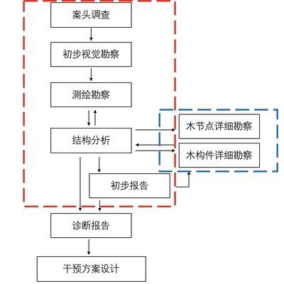 建筑加固后的病蟲害防治，建筑加固后病蟲害防治策略與實踐 行業(yè)新聞 第2張