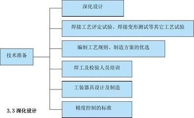 施工人員技能培訓的有效途徑，探索施工人員技能培訓 行業(yè)新聞 第4張