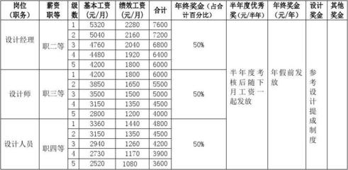 加固設(shè)計(jì)崗位薪資水平查詢(xún)，加固設(shè)計(jì)崗位薪資水平大揭秘，全面 行業(yè)新聞 第4張