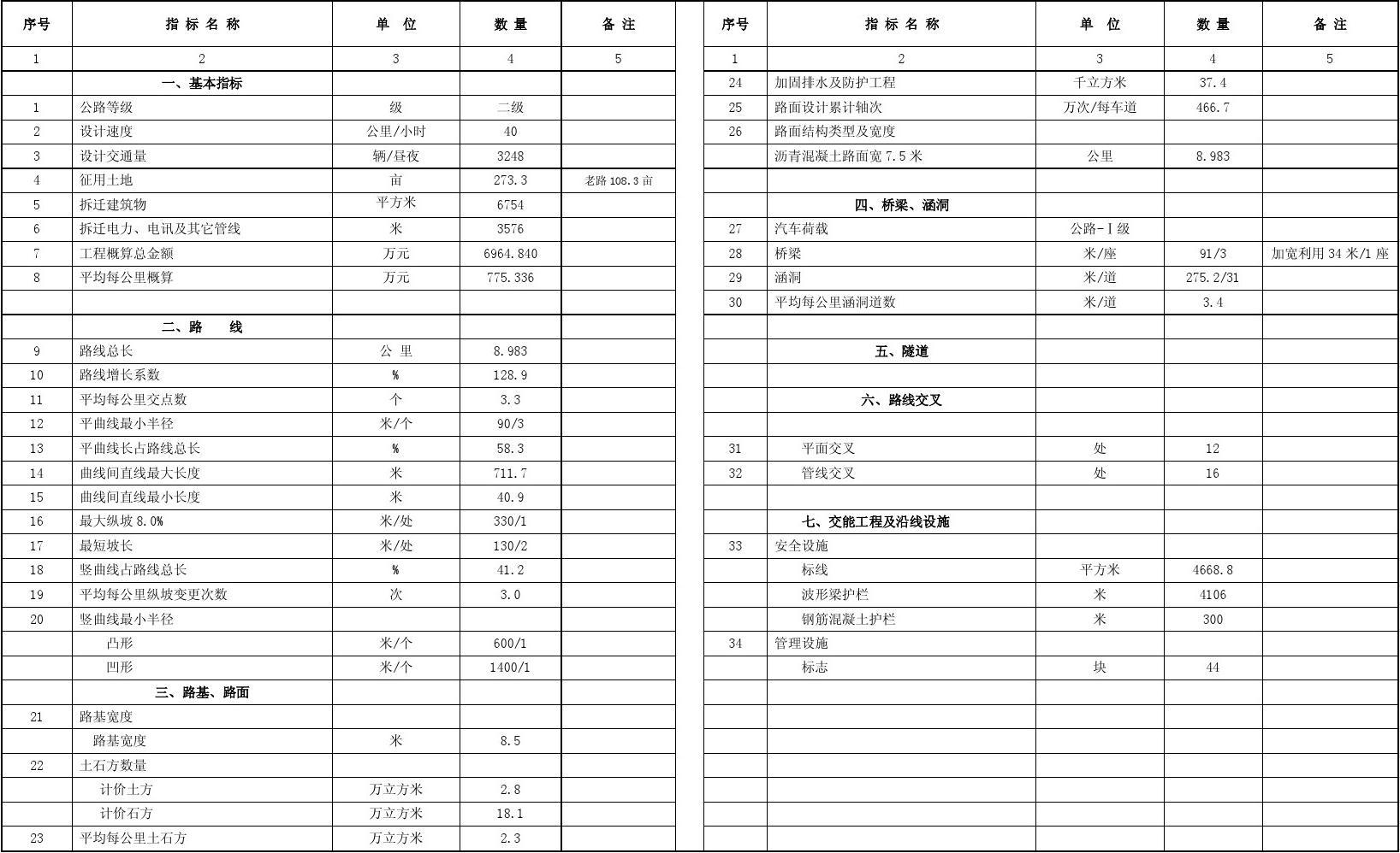 加固設(shè)計(jì)單位資質(zhì)審核要點(diǎn)，加固設(shè)計(jì)單位資質(zhì)審核，關(guān)鍵要點(diǎn)全 行業(yè)新聞 第4張
