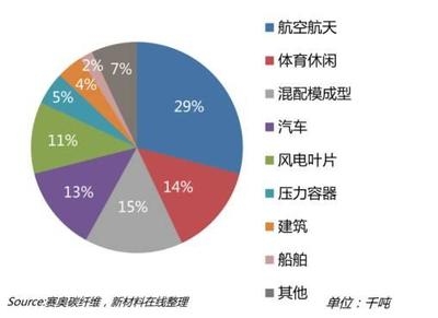 碳纖維材料環(huán)保性能探究，碳纖維材料環(huán)保性能的深度探究與剖析 行業(yè)新聞 第4張