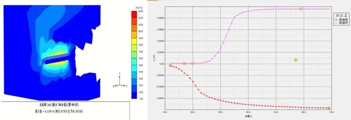 數(shù)值模擬分析加固效果步驟，數(shù)值模擬分析加固效果的步驟解析 行業(yè)新聞 第2張