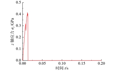 數(shù)值模擬分析加固效果步驟，數(shù)值模擬分析加固效果的步驟解析 行業(yè)新聞 第6張