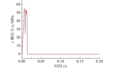 數(shù)值模擬分析加固效果步驟，數(shù)值模擬分析加固效果的步驟解析 行業(yè)新聞 第5張