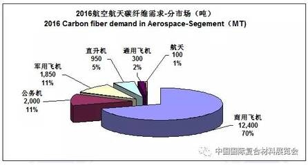 碳纖維材料在航天領(lǐng)域的應(yīng)用案例，碳纖維材料，航天領(lǐng)域應(yīng)用案例全解析