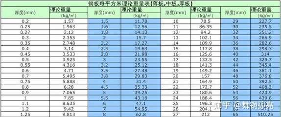如何計算鋼板的重量，鋼板重量計算方法及 行業(yè)新聞 第3張