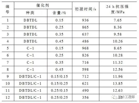 聚氨酯注漿加固成本分析，聚氨酯注漿加固成本全解析，從材料到施工的多 行業(yè)新聞 第1張