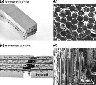 碳纖維材料耐腐蝕性能測(cè)試方法，碳纖維材料耐腐蝕性能測(cè)試方法全解析