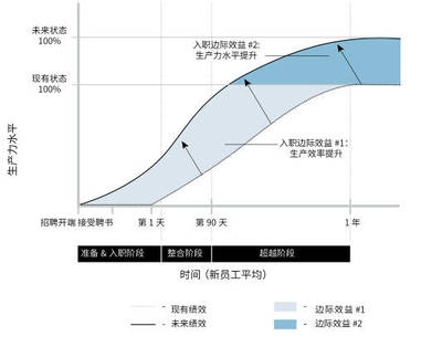 員工培訓(xùn)對生產(chǎn)效率的影響，員工培訓(xùn)，提升生產(chǎn)效率的關(guān)鍵舉措，直接點(diǎn)明主題員工培訓(xùn)與生產(chǎn)效率，用關(guān)鍵舉措突出其重要性， 行業(yè)新聞 第5張