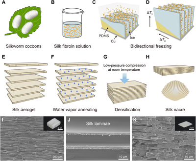 碳纖維復(fù)合材料微觀結(jié)構(gòu)優(yōu)化策略，碳纖維復(fù)合材料微觀結(jié)構(gòu)優(yōu)化策略，提升性能與應(yīng)用潛力的關(guān)鍵
