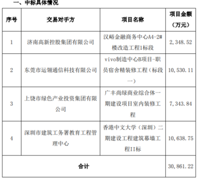 如何確保工程審計獨立性？工程審計獨立性的保障 行業(yè)新聞 第2張
