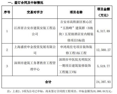 如何確保工程審計獨立性？工程審計獨立性的保障 行業(yè)新聞 第4張