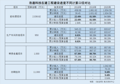 如何確保工程審計獨立性？工程審計獨立性的保障 行業(yè)新聞 第5張