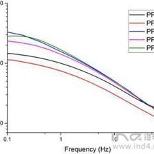碳纖維材料的成本效益分析，碳纖維材料，成本與效益的深度剖析