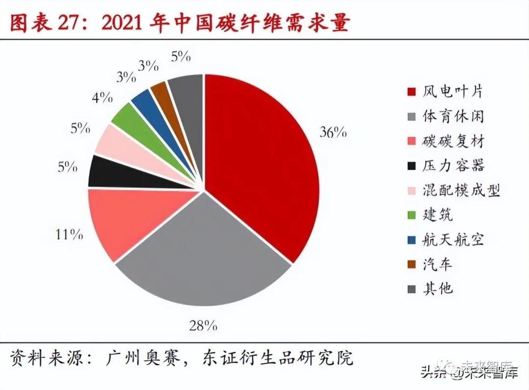 碳纖維加固材料的成本分析，碳纖維加固材料成本全 行業(yè)新聞 第5張
