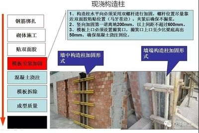 如何確保建筑加固施工質(zhì)量，建筑加固施工質(zhì)量保障要點與方法 行業(yè)新聞 第6張