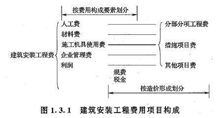 施工機(jī)具費(fèi)用管理的最佳實(shí)踐，施工機(jī)具費(fèi)用管理，最佳實(shí)踐與 行業(yè)新聞 第6張