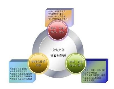 如何評(píng)估企業(yè)文化效果，企業(yè)文化效果評(píng)估，方法與指標(biāo)全解析 行業(yè)新聞 第2張