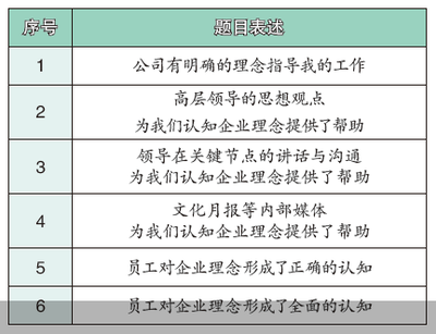 如何評(píng)估企業(yè)文化效果，企業(yè)文化效果評(píng)估，方法與指標(biāo)全解析 行業(yè)新聞 第6張