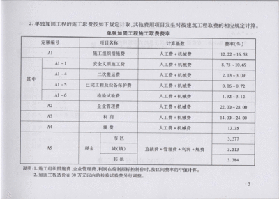 建筑加固資質(zhì)升級費用預(yù)算，建筑加固資質(zhì)升級費用預(yù)算全解析 行業(yè)新聞 第5張