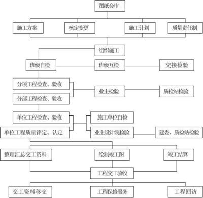 甲級(jí)設(shè)計(jì)院資質(zhì)評(píng)定流程，甲級(jí)設(shè)計(jì)院資質(zhì)評(píng)定流程全解析 行業(yè)新聞 第2張