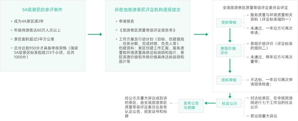 甲級(jí)設(shè)計(jì)院資質(zhì)評(píng)定流程，甲級(jí)設(shè)計(jì)院資質(zhì)評(píng)定流程全解析 行業(yè)新聞 第1張