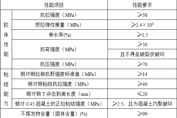碳纖維加固行業(yè)服務(wù)標(biāo)準(zhǔn)，碳纖維加固行業(yè)服務(wù)標(biāo)準(zhǔn)體系構(gòu)建與實(shí)施 行業(yè)新聞 第1張
