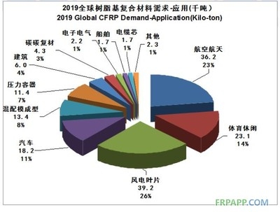 碳纖維復(fù)合材料制備工藝，碳纖維復(fù)合材料制備工藝全