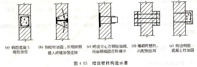 砌體結構加固案例分析，砌體結構加固案例深度剖析與實踐 行業(yè)新聞 第2張