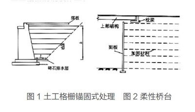 錨固加固技術的適用范圍，錨固加固技術適用范圍 行業(yè)新聞 第4張