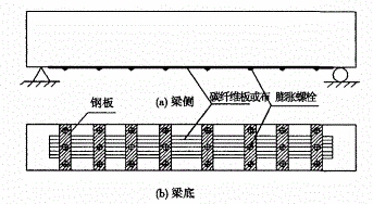 錨固加固技術的適用范圍，錨固加固技術適用范圍 行業(yè)新聞 第6張