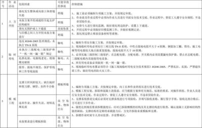 建筑安全員如何識別危險源？建筑安全員識別危險源的方法與要點 行業(yè)新聞 第4張