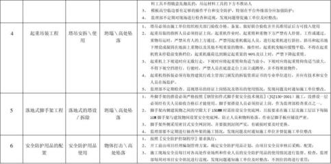 建筑安全員如何識別危險源？建筑安全員識別危險源的方法與要點 行業(yè)新聞 第2張