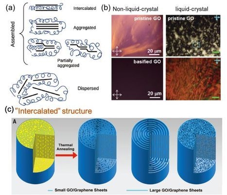 濕法紡絲技術(shù)在碳納米管纖維中的應用，濕法紡絲技術(shù)，碳納米管纖維制備的關(guān)鍵工藝解析 行業(yè)新聞 第4張