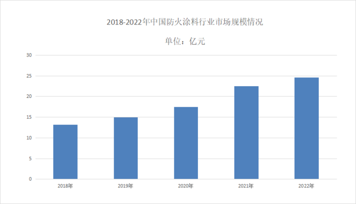碳纖維加固防火涂料種類，碳纖維加固防火涂料種類