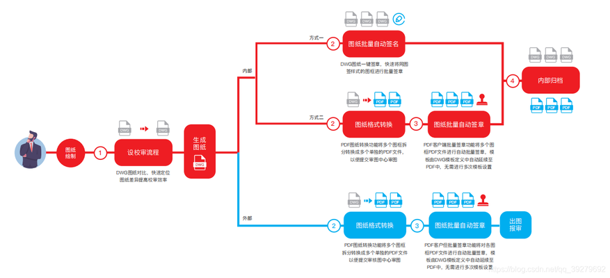 建筑圖紙數(shù)字化轉換服務，建筑圖紙數(shù)字化轉換，專業(yè)精準服務，助力建筑行業(yè)高效轉型 行業(yè)新聞 第3張