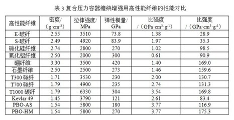 碳纖維材料成本控制策略，碳纖維材料成本控制策略，從生產(chǎn)到應(yīng)用的全方位優(yōu)化 行業(yè)新聞 第2張