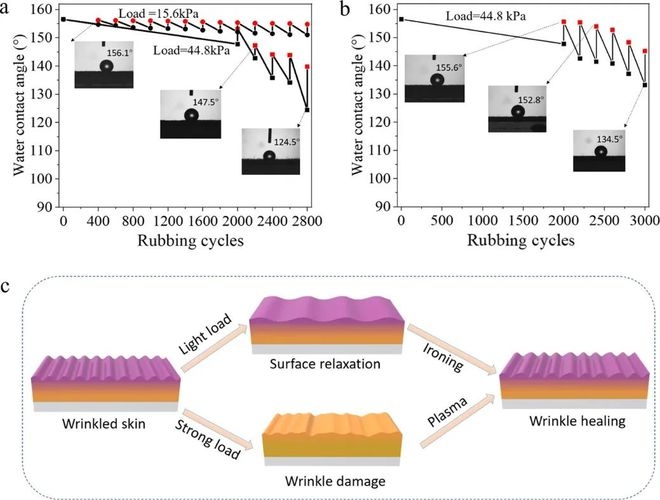 碳纖維材料耐久性研究進(jìn)展，碳纖維材料耐久性研究，現(xiàn)狀、挑戰(zhàn)與前沿進(jìn)展 行業(yè)新聞 第1張