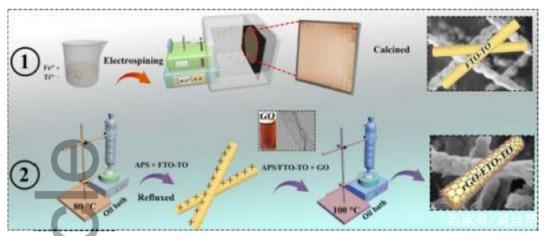 碳纖維材料耐久性研究進(jìn)展，碳纖維材料耐久性研究，現(xiàn)狀、挑戰(zhàn)與前沿進(jìn)展 行業(yè)新聞 第2張