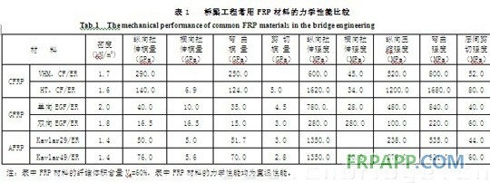 碳纖維材料耐久性研究進(jìn)展，碳纖維材料耐久性研究，現(xiàn)狀、挑戰(zhàn)與前沿進(jìn)展 行業(yè)新聞 第5張
