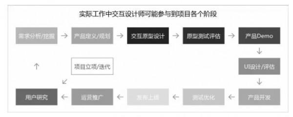 如何評估設(shè)計師性價比，設(shè)計師性價比評估，方法、要素與實戰(zhàn) 行業(yè)新聞 第5張