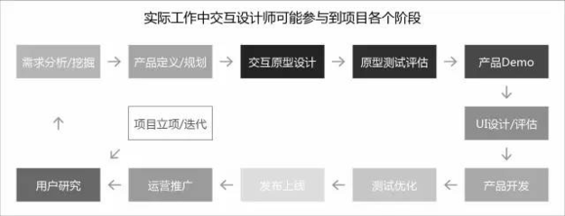 如何評估設(shè)計師性價比，設(shè)計師性價比評估，方法、要素與實戰(zhàn) 行業(yè)新聞 第6張