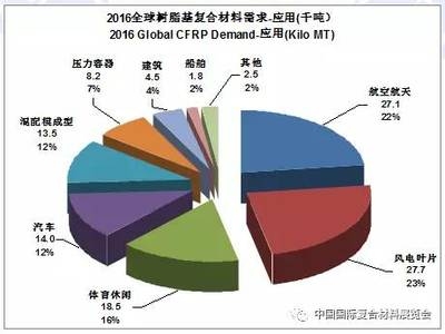 碳纖維材料特性與應(yīng)用領(lǐng)域，碳纖維，特性與應(yīng)用領(lǐng)域