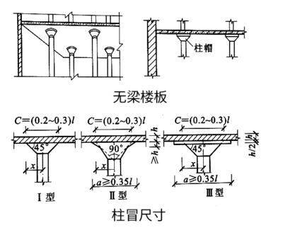 如何確定梁的初步截面尺寸？梁初步截面尺寸的確定方法及要點 行業(yè)新聞 第3張