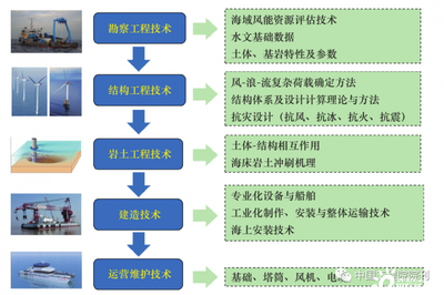 原結(jié)構(gòu)勘察評(píng)估的關(guān)鍵方法，原結(jié)構(gòu)勘察評(píng)估關(guān)鍵 行業(yè)新聞 第5張