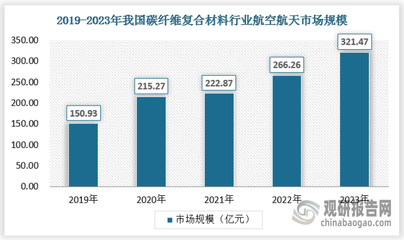 碳纖維材料的選購指南，碳纖維材料選購全攻略，關(guān)鍵因素與 行業(yè)新聞 第4張