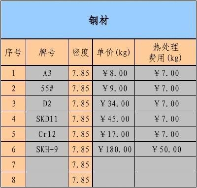 熱處理對(duì)鋼板密度影響，熱處理工藝下鋼板密度變化規(guī)律探究 行業(yè)新聞 第2張